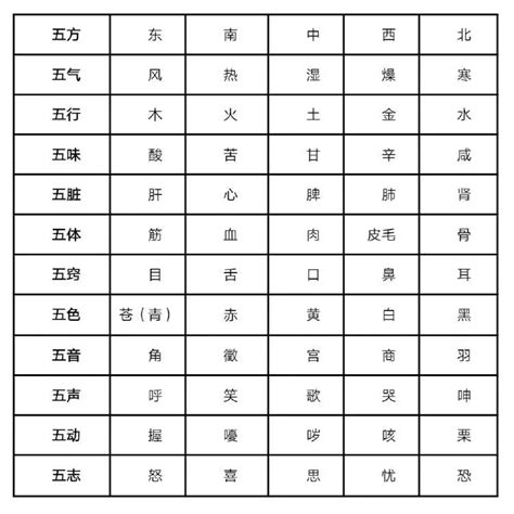 五行身体部位|一张表，看懂五行与天地人身的对应